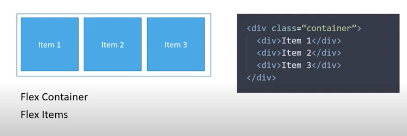 flexbox containers and items