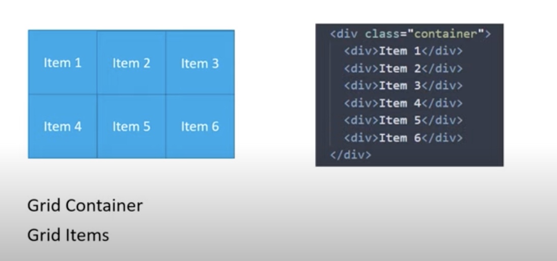 grid containers and grid items